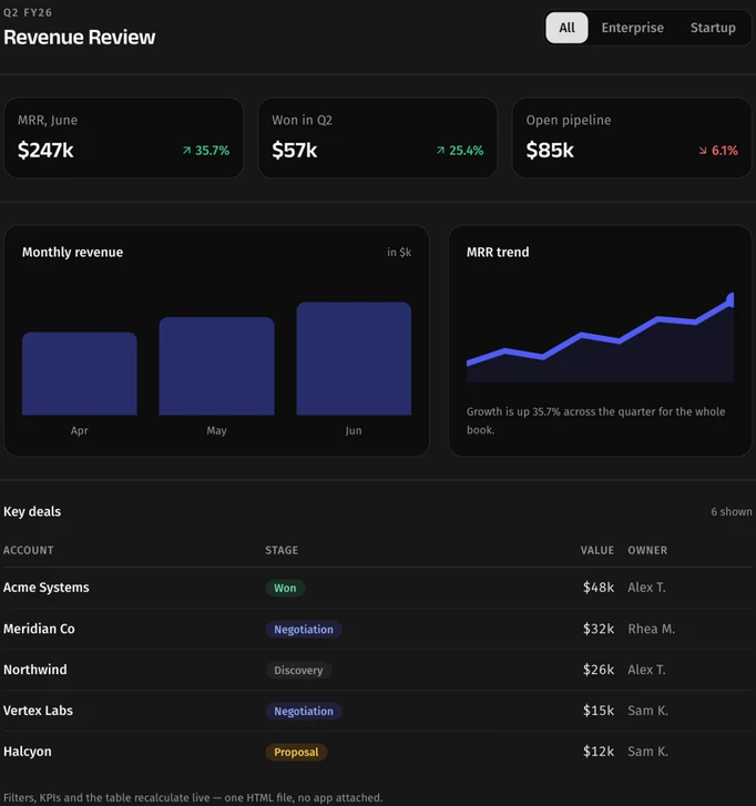 Q2 interactive report preview